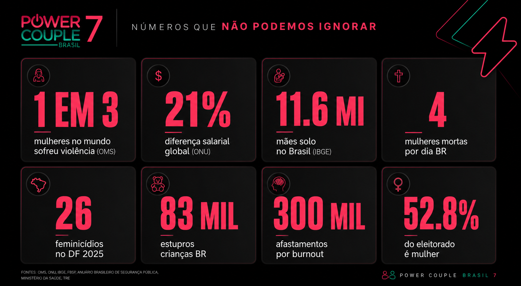 Dashboard de Big Numbers